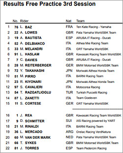 WorldSBK Round 7: -Misano (Riviera di Rimini)
