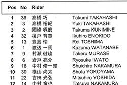 全日本 Round 8: -SUZUKA (三重)